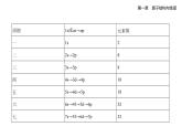 1.2原子結(jié)構(gòu)與元素的性質(zhì)知識(shí)點(diǎn)串講課件+分層訓(xùn)練-人教版高中化學(xué)高二上冊(cè)（選必二）