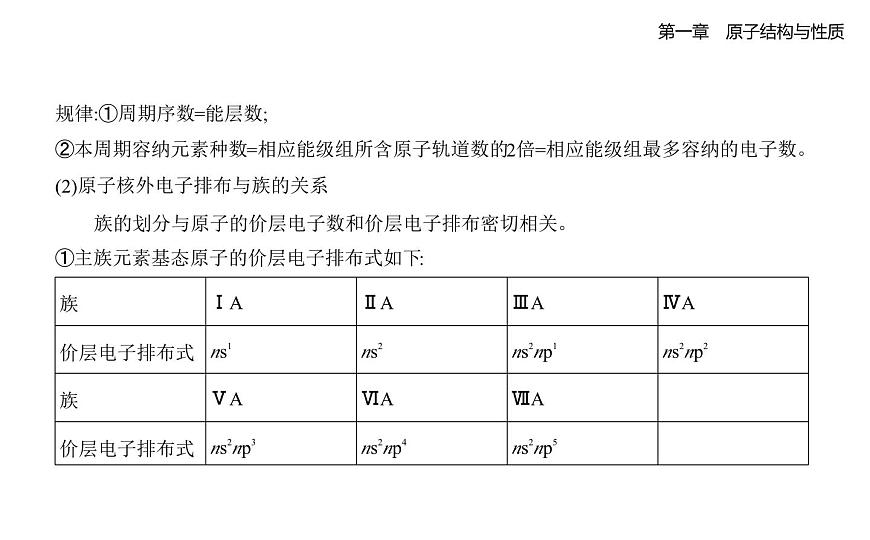 1.2　原子结构与元素的性质知识点串讲课件-人教版高中化学高二上册（第4页