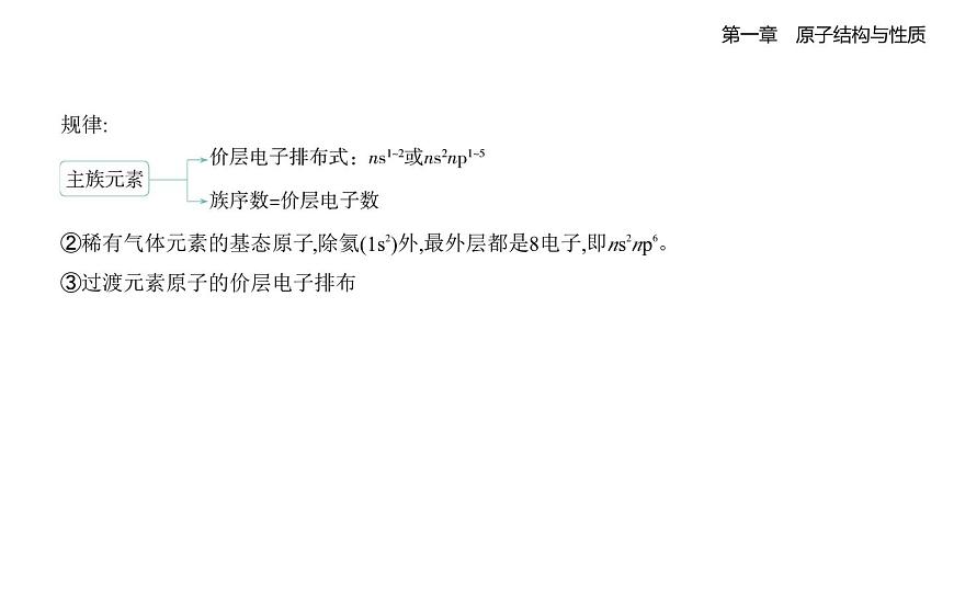 1.2　原子结构与元素的性质知识点串讲课件-人教版高中化学高二上册（第5页