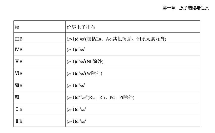 1.2　原子结构与元素的性质知识点串讲课件-人教版高中化学高二上册（第6页