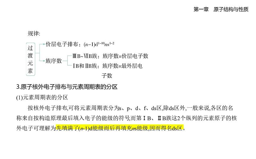 1.2　原子结构与元素的性质知识点串讲课件-人教版高中化学高二上册（第7页