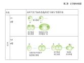 2.1共價鍵知識點(diǎn)串講課件+分層訓(xùn)練-人教版高中化學(xué)高二上冊（選必二）