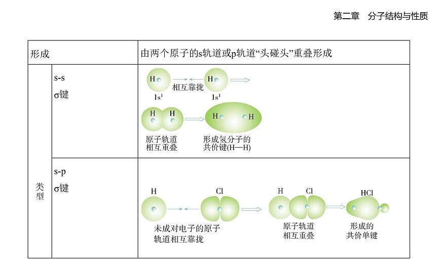 2.1共价键知识点串讲课件-人教版高中化学高二上册（选必二）第2页