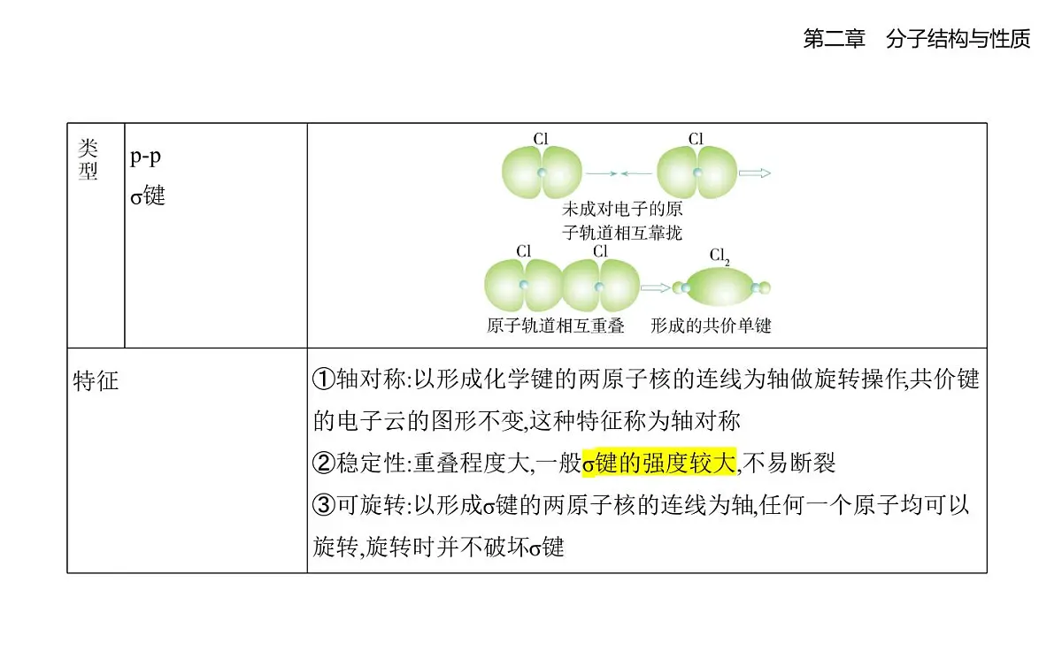 2.1共价键知识点串讲课件-人教版高中化学高二上册（选必二）第3页