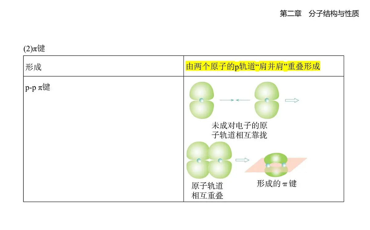2.1共价键知识点串讲课件-人教版高中化学高二上册（选必二）第4页