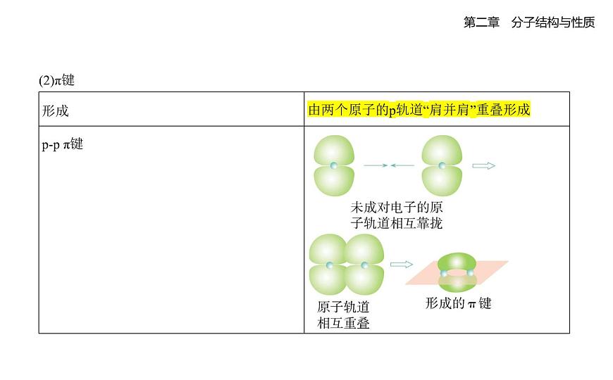 2.1共价键知识点串讲课件-人教版高中化学高二上册（选必二）第4页