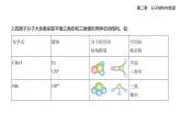 2.2分子的空間知識(shí)點(diǎn)串講課件+分層訓(xùn)練-人教版高中化學(xué)高二上冊（選必二）