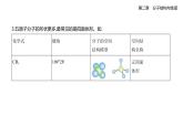 2.2分子的空間知識(shí)點(diǎn)串講課件+分層訓(xùn)練-人教版高中化學(xué)高二上冊（選必二）