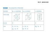 3.3金屬晶體與離子晶體知識點串講課件+分層訓練-人教版高中化學高二上冊（選必二）
