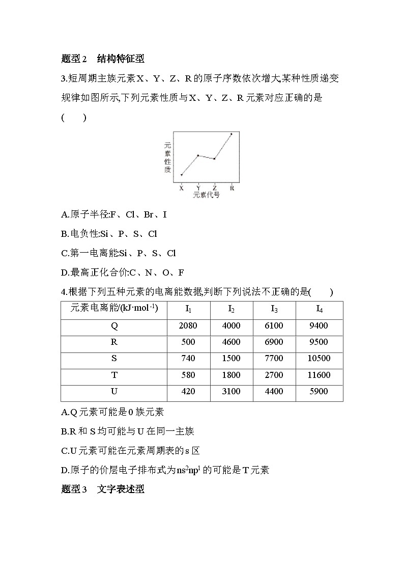 第一章 题型整合练　“位、构、性”在元素推断题中的应用（含答案解析）-人教版高中化学高二上册（选必二）第2页