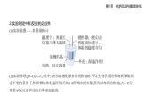 1.1化学反应的热效应知识点串讲课件+分层训练-鲁科版高中化学高二上册（选必一）