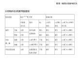 3.1 水与水溶液知识点串讲课件+分层训练-鲁科版高中化学高二上册（选必一）