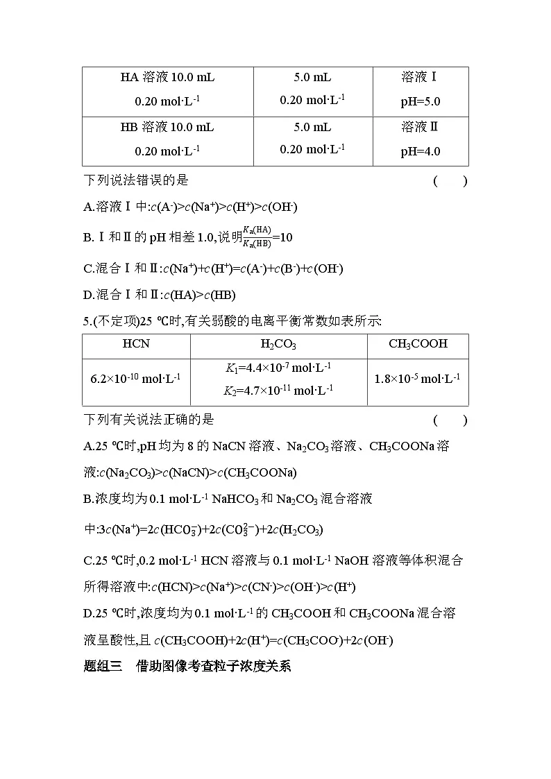 第三章 专题强化练3 溶液中“粒子”浓度的大小比较（含答案解析）-鲁科版高中化学高二上册（选必一）第2页