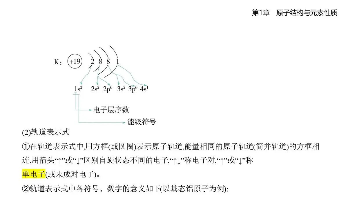 1.2原子结构与元素周期表知识点串讲课件-鲁科版高中化学高二上册（选必二）第4页