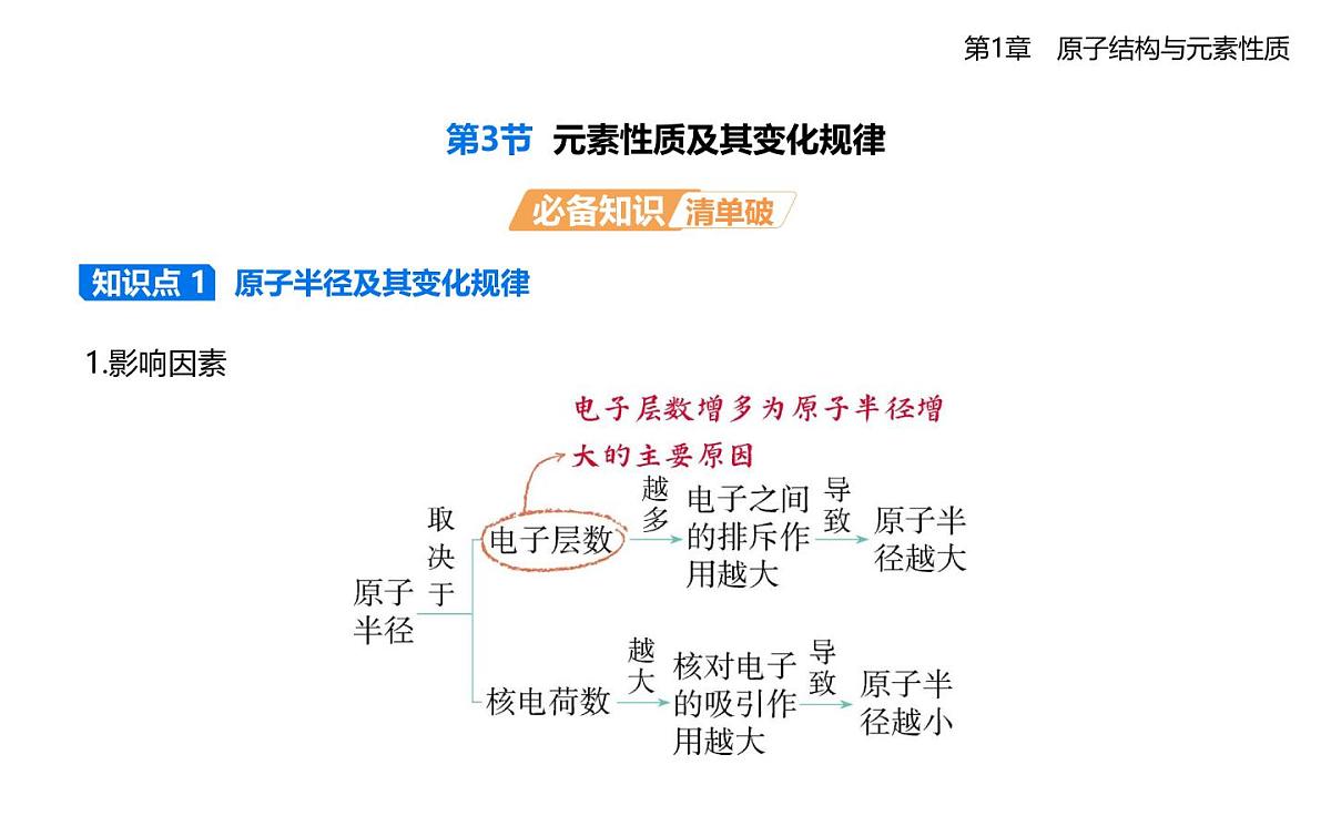 1.3元素性质及其变化规律知识点串讲课件-鲁科版高中化学高二上册（选必二）第1页
