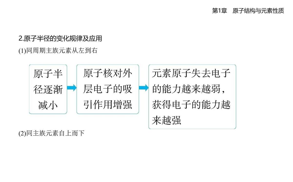 1.3元素性质及其变化规律知识点串讲课件-鲁科版高中化学高二上册（选必二）第2页