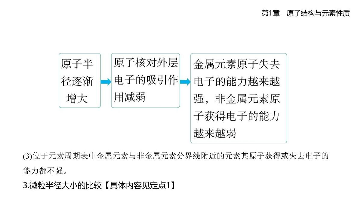 1.3元素性质及其变化规律知识点串讲课件-鲁科版高中化学高二上册（选必二）第3页
