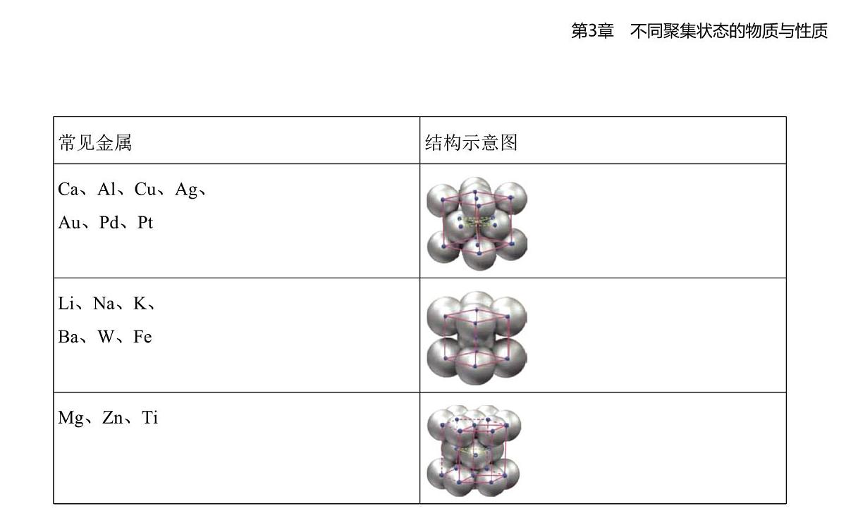 3.2几种简单的晶体结构模型知识点串讲课件-鲁科版高中化学高二上册（选必二）第2页