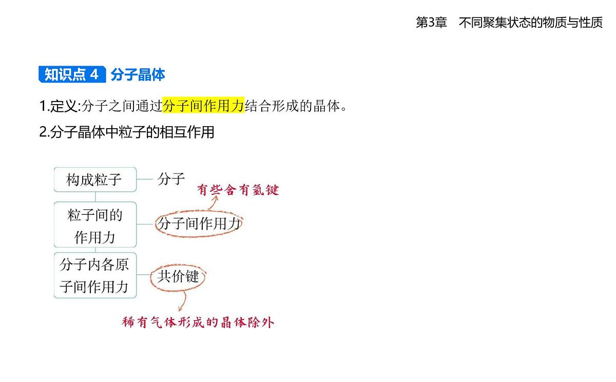 3.2几种简单的晶体结构模型知识点串讲课件-鲁科版高中化学高二上册（选必二）第7页