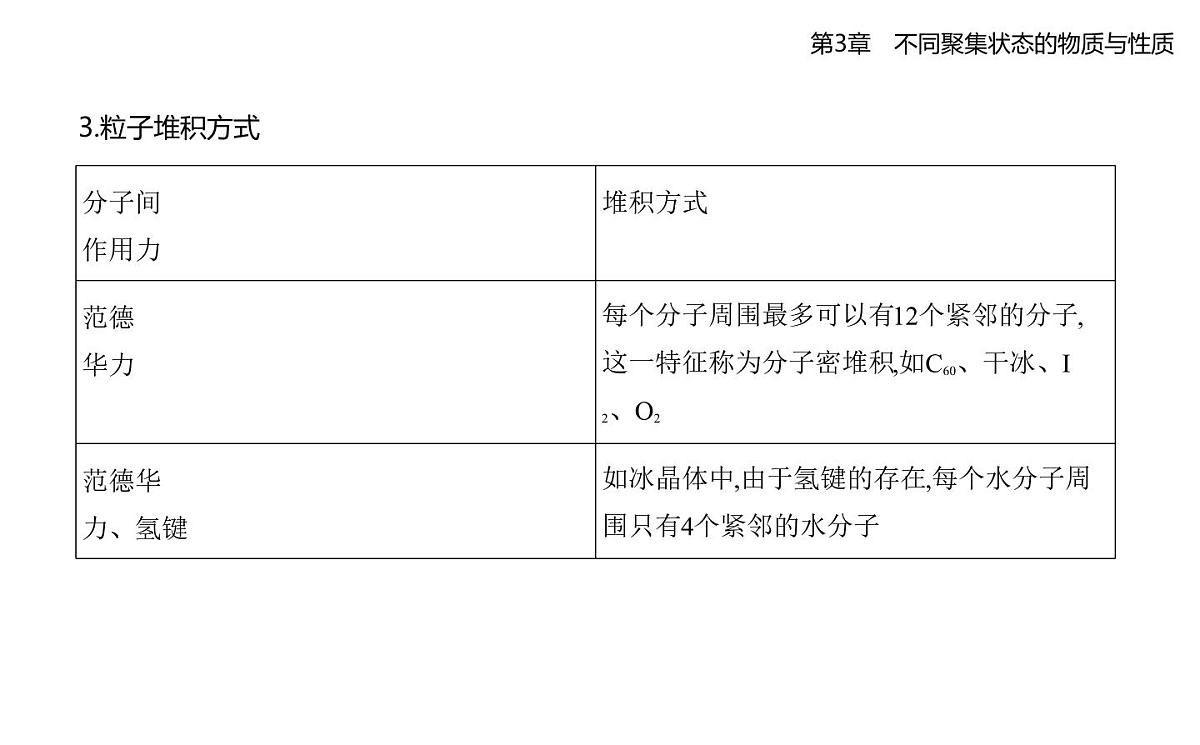 3.2几种简单的晶体结构模型知识点串讲课件-鲁科版高中化学高二上册（选必二）第8页