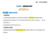 专题一 第三单元　金属的腐蚀与防护知识点串讲课件+分层训练-苏教版高中化学高二上册（选必一）