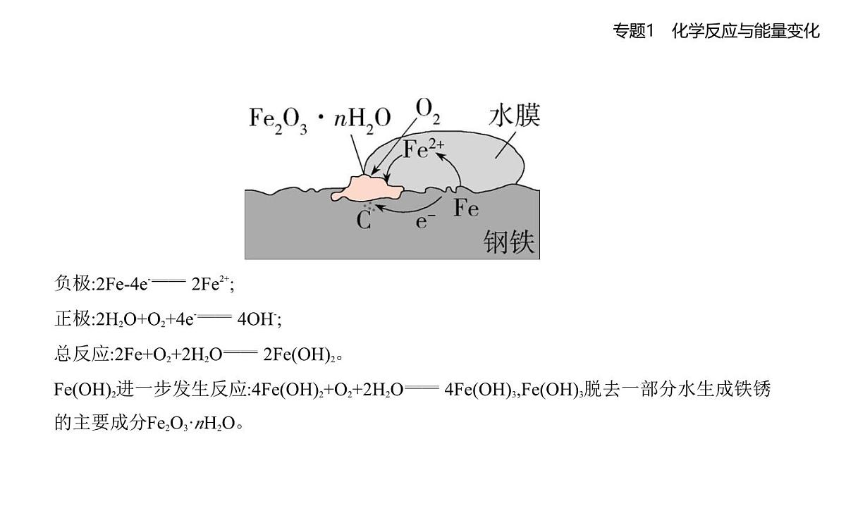 第三单元　金属的腐蚀与防护知识点串讲课件-苏教版高中化学高二上册（选必一）第2页