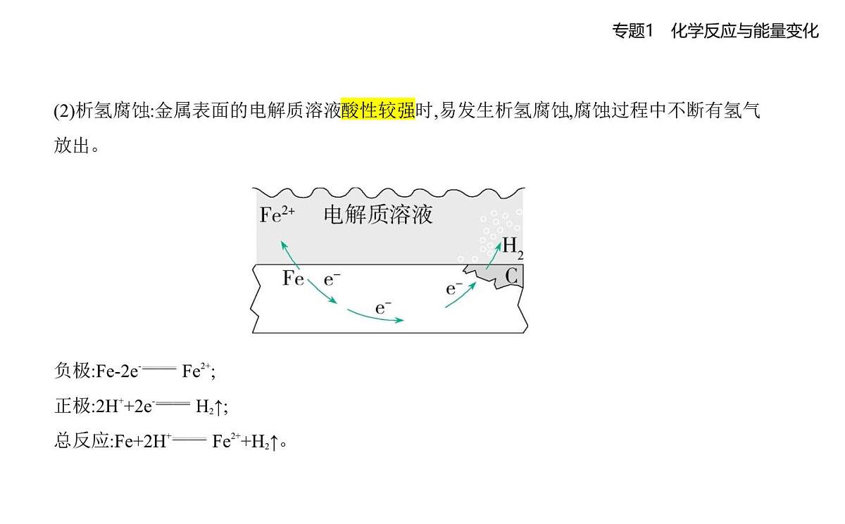 第三单元　金属的腐蚀与防护知识点串讲课件-苏教版高中化学高二上册（选必一）第3页