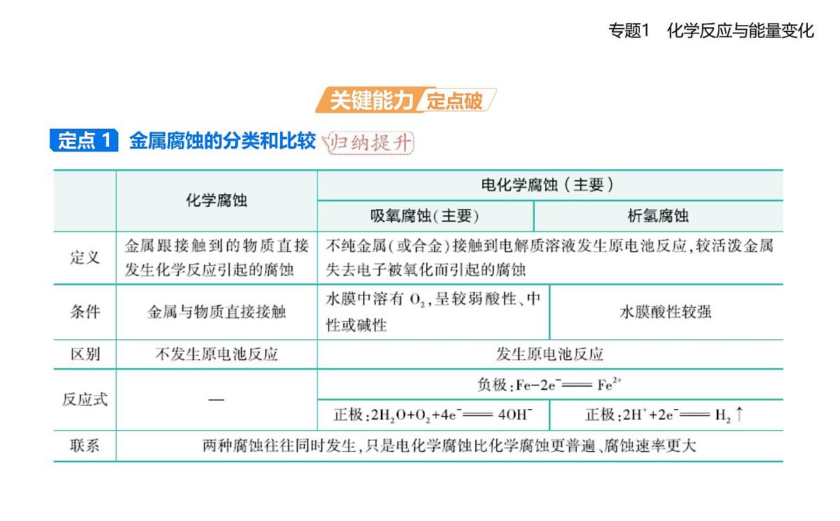 第三单元　金属的腐蚀与防护知识点串讲课件-苏教版高中化学高二上册（选必一）第8页