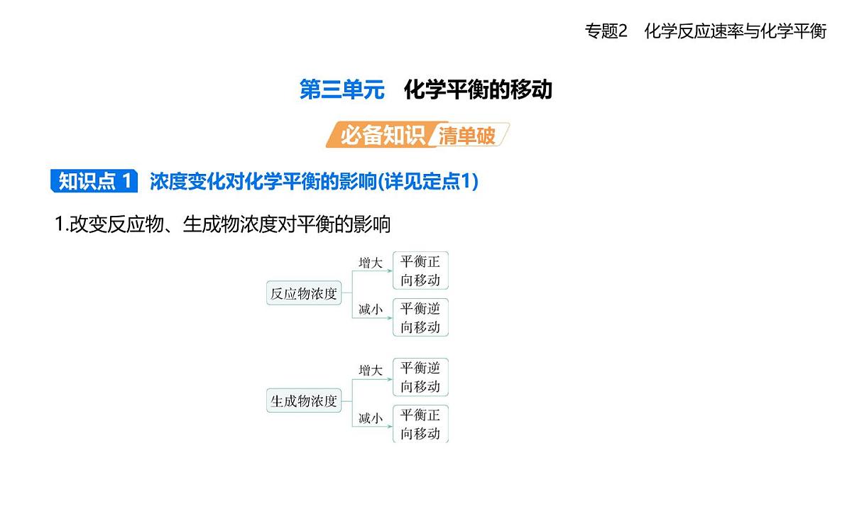 第三单元　化学平衡的移动知识点串讲课件-苏教版高中化学高二上册（选必一）第1页