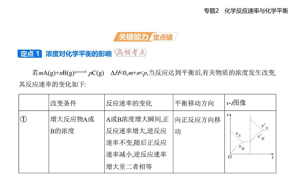 第三单元　化学平衡的移动知识点串讲课件-苏教版高中化学高二上册（选必一）第7页