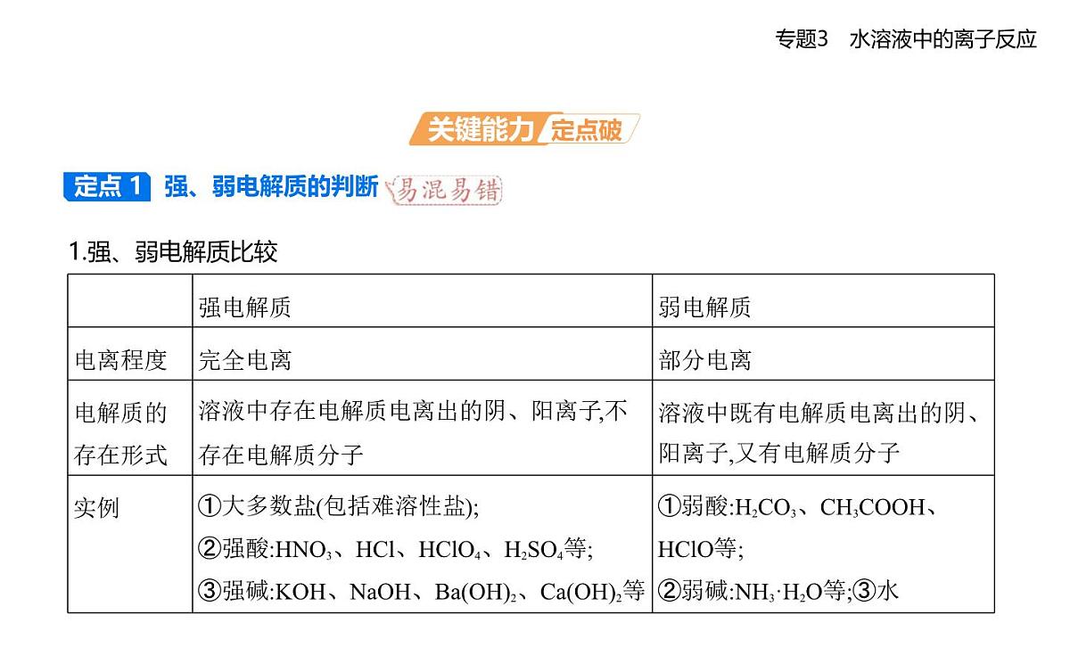 第一单元　弱电解质的电离平衡知识点串讲课件-苏教版高中化学高二上册（选必一）第8页