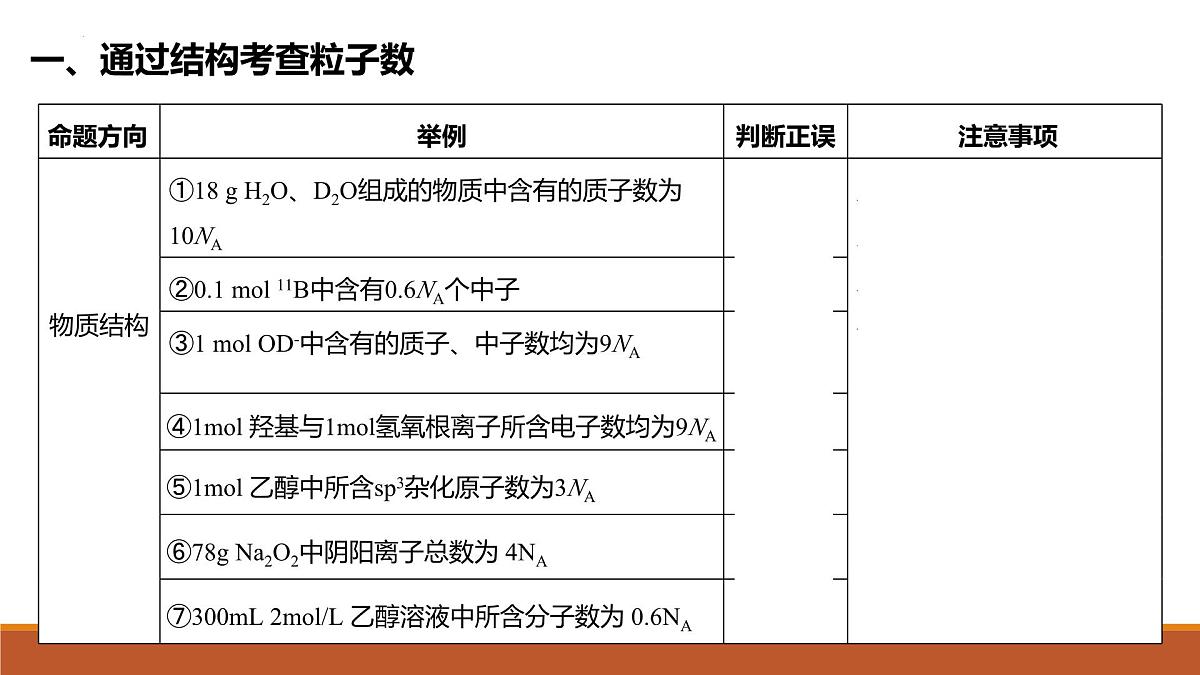 2026届高考化学一轮复习课件—全面突破NA题第3页
