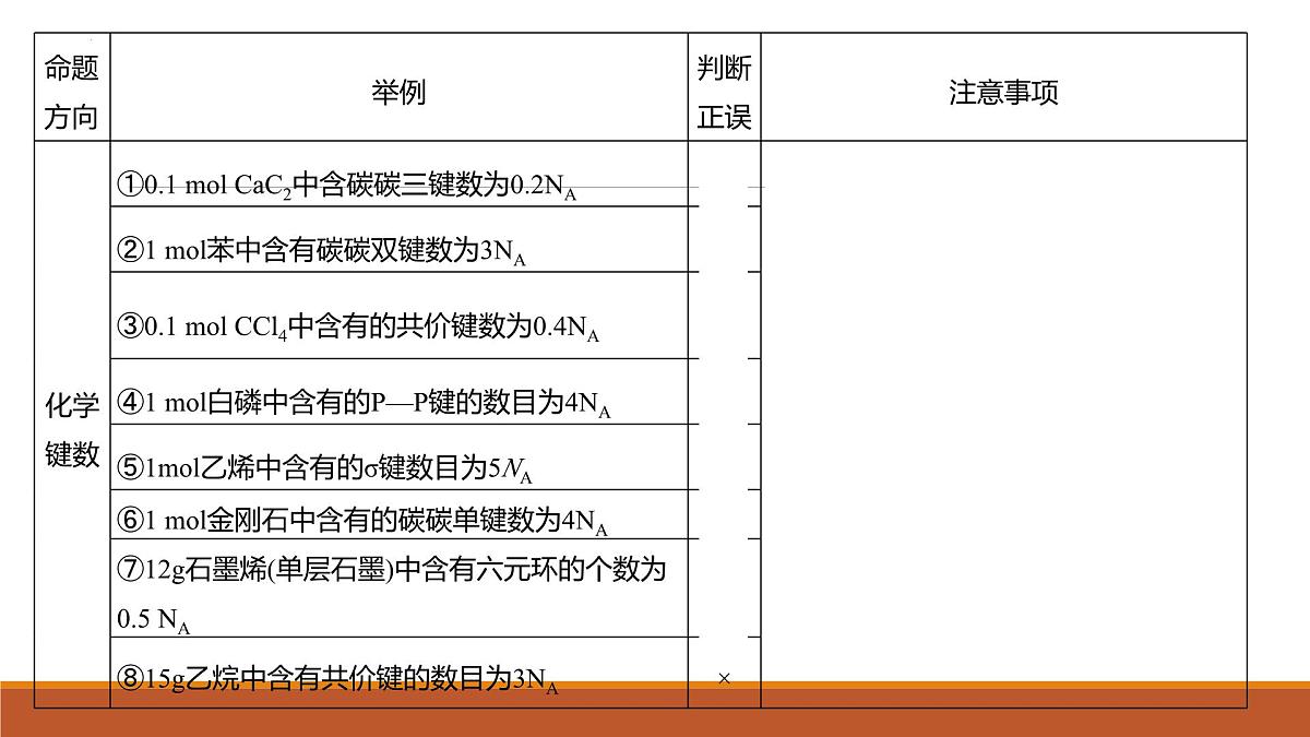 2026届高考化学一轮复习课件—全面突破NA题第4页