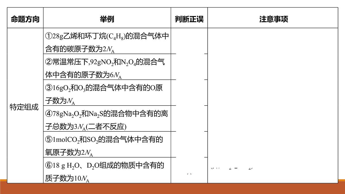 2026届高考化学一轮复习课件—全面突破NA题第5页