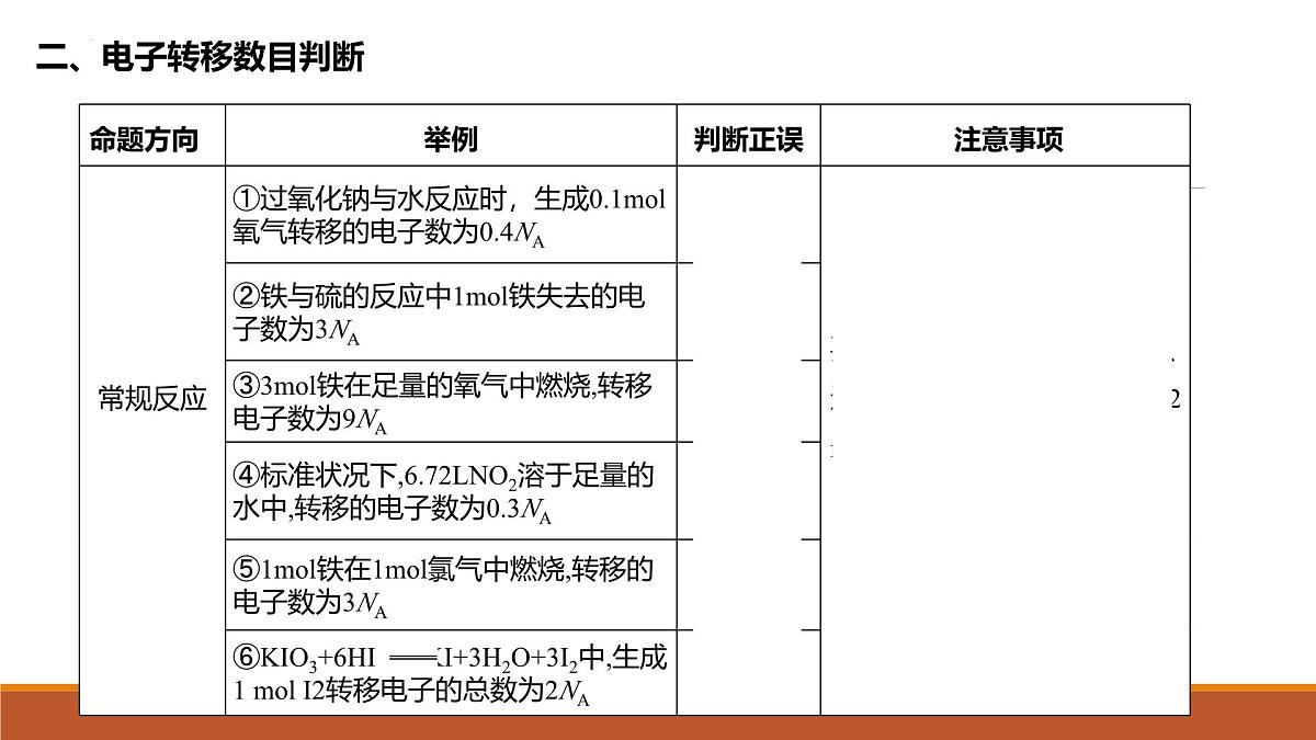 2026届高考化学一轮复习课件—全面突破NA题第6页