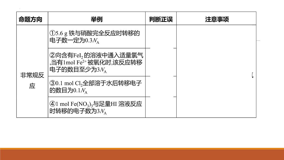 2026届高考化学一轮复习课件—全面突破NA题第7页