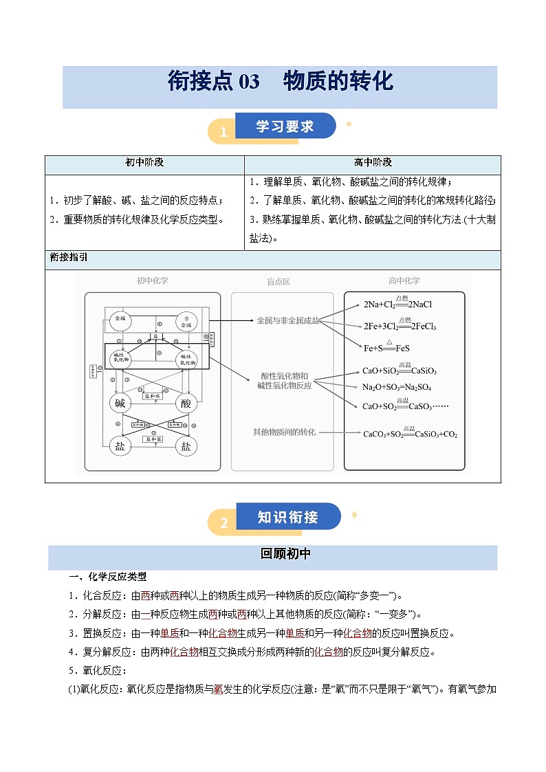 【初高衔接】衔接点03  物质的转化（教师版）-2025年初升高化学暑假衔接讲练 (通用版)第1页