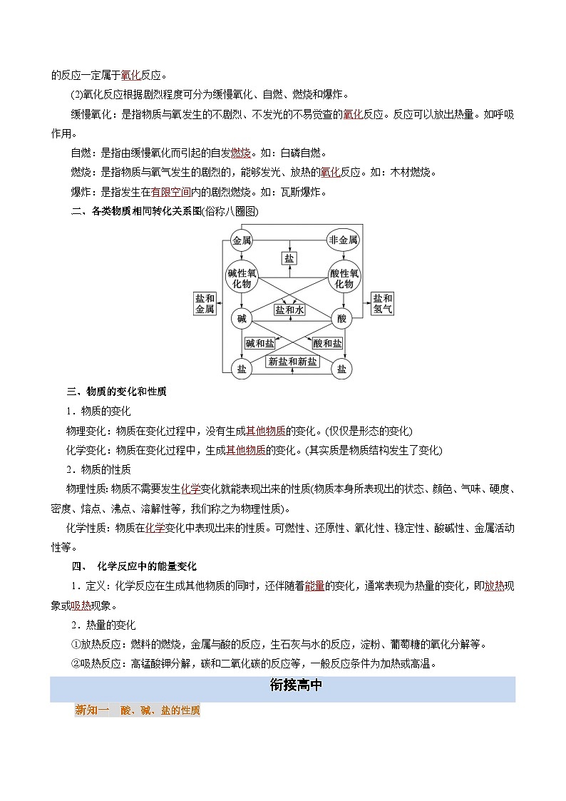 【初高衔接】衔接点03  物质的转化（教师版）-2025年初升高化学暑假衔接讲练 (通用版)第2页