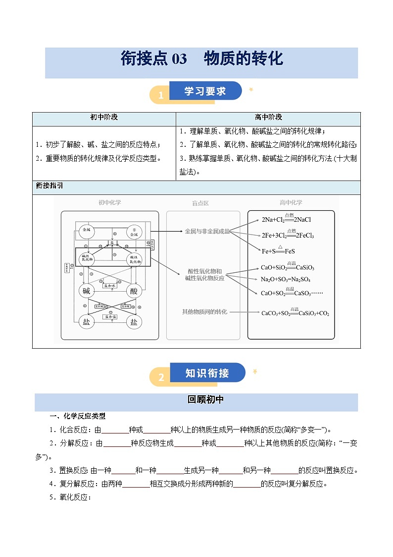 【初高衔接】衔接点03  物质的转化（学生版）-2025年初升高化学暑假衔接讲练 (通用版)第1页