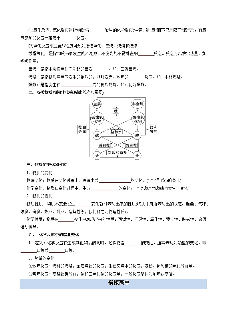 【初高衔接】衔接点03  物质的转化（学生版）-2025年初升高化学暑假衔接讲练 (通用版)第2页
