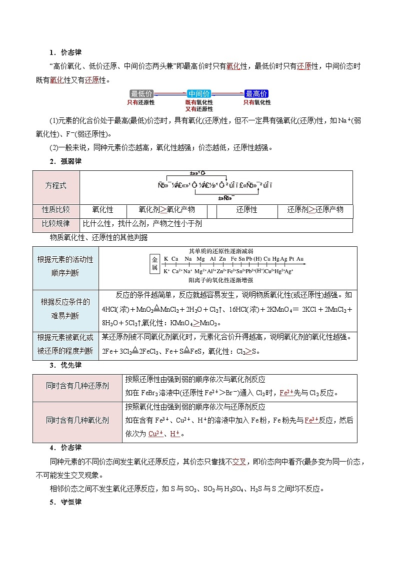 【初高衔接】衔接点07  氧化还原反应规律（教师版）-2025年初升高化学暑假衔接讲练 (通用版)第3页