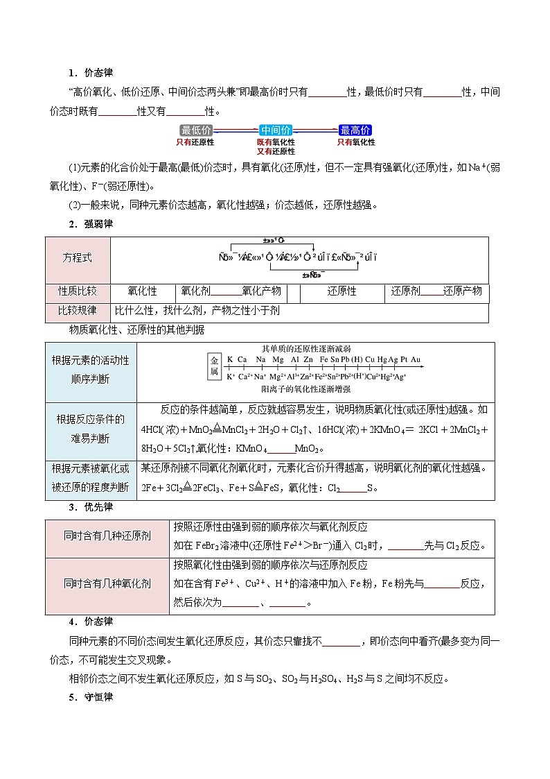 【初高衔接】衔接点07  氧化还原反应规律（学生版）-2025年初升高化学暑假衔接讲练 (通用版)第3页