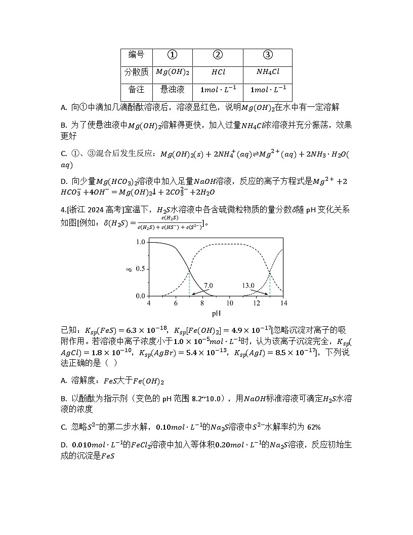 2026届高考化学一轮基础复习训练39 沉淀溶解平衡第2页
