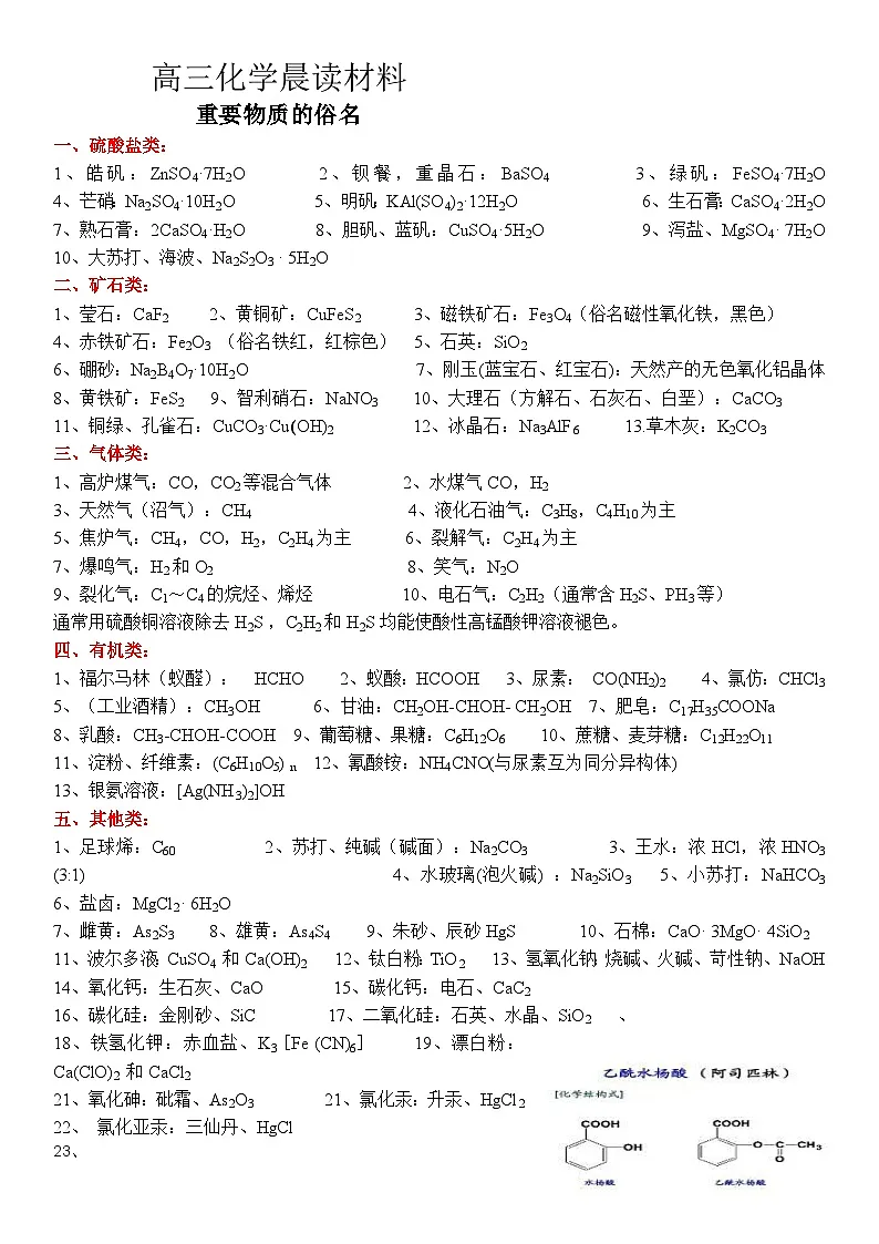 高考化学一轮复习晨读材料与练习---重要物质的俗名学案 无答案第1页