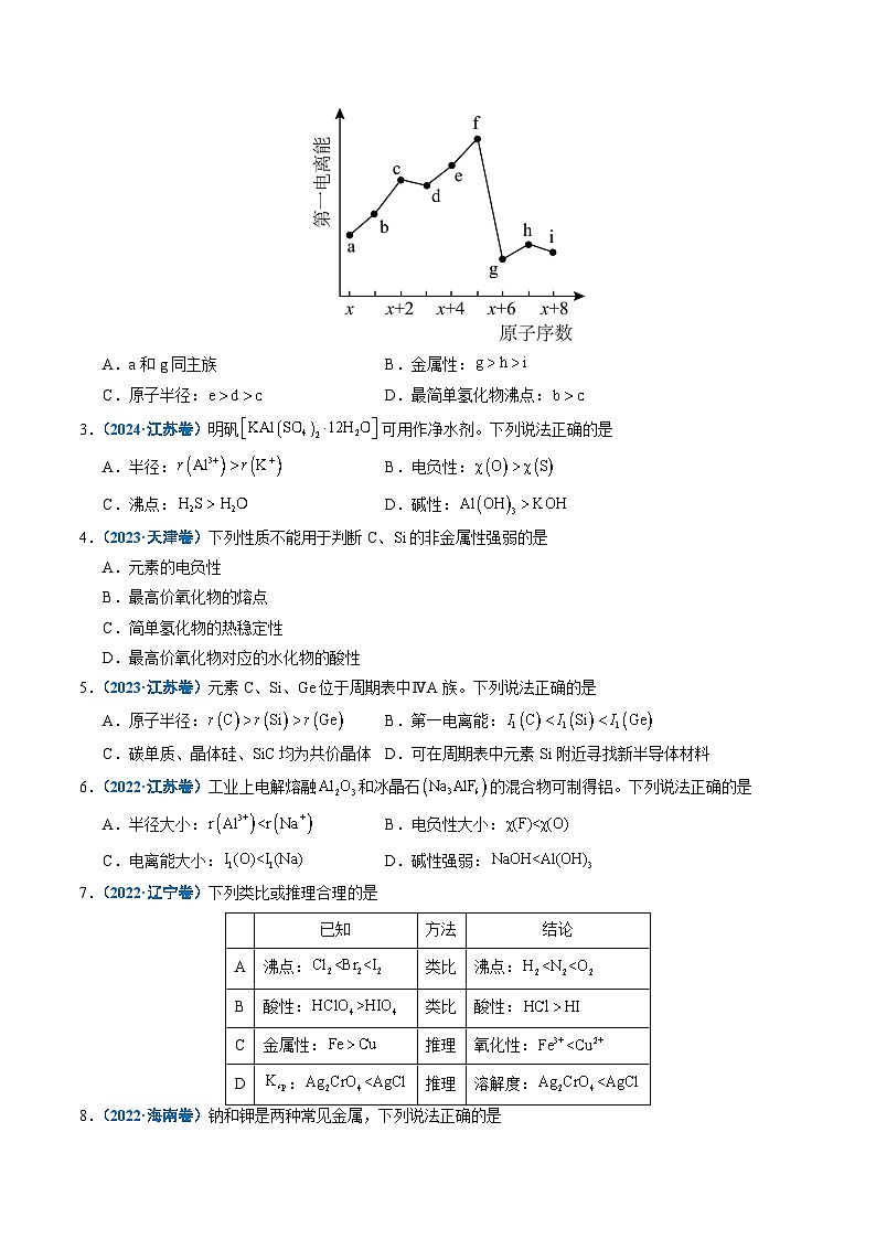 备战2026年高考精品试题汇编 化学 专题10 元素推断与元素周期律（原卷版）第2页