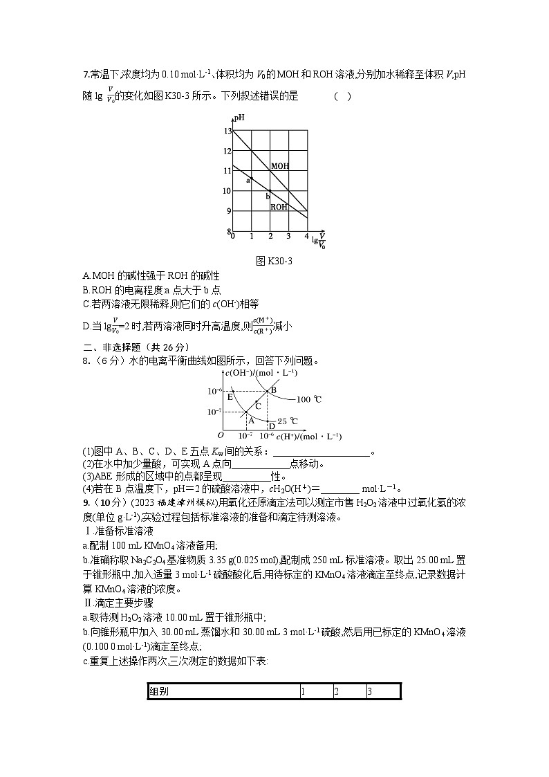 2026届高考化学一轮复习周测卷第15周电离平衡（Word版附解析）第2页