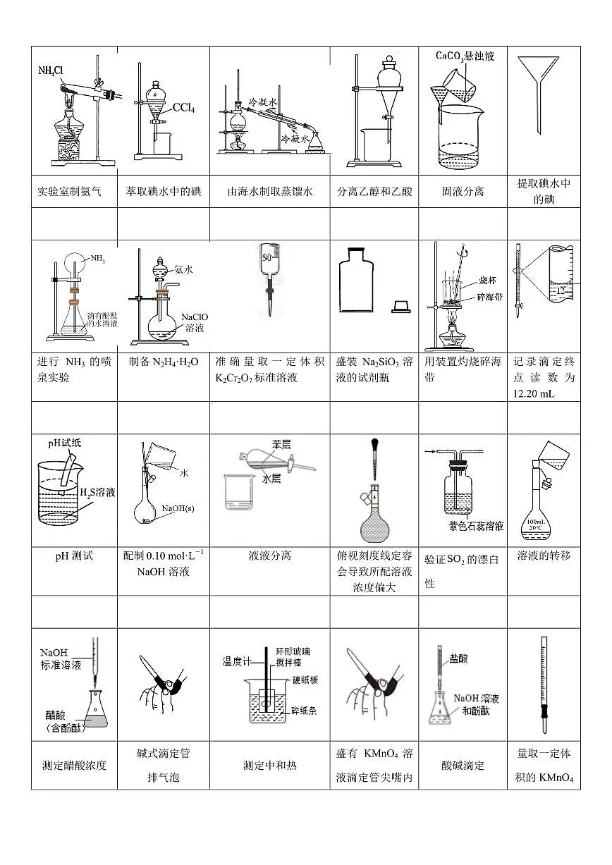 高中化学实验装置图练习含答案--高考化学一轮专题第2页