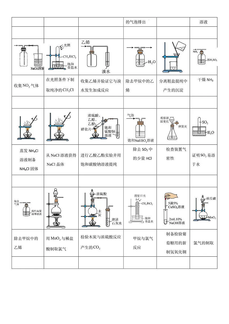 高中化学实验装置图练习含答案--高考化学一轮专题第3页