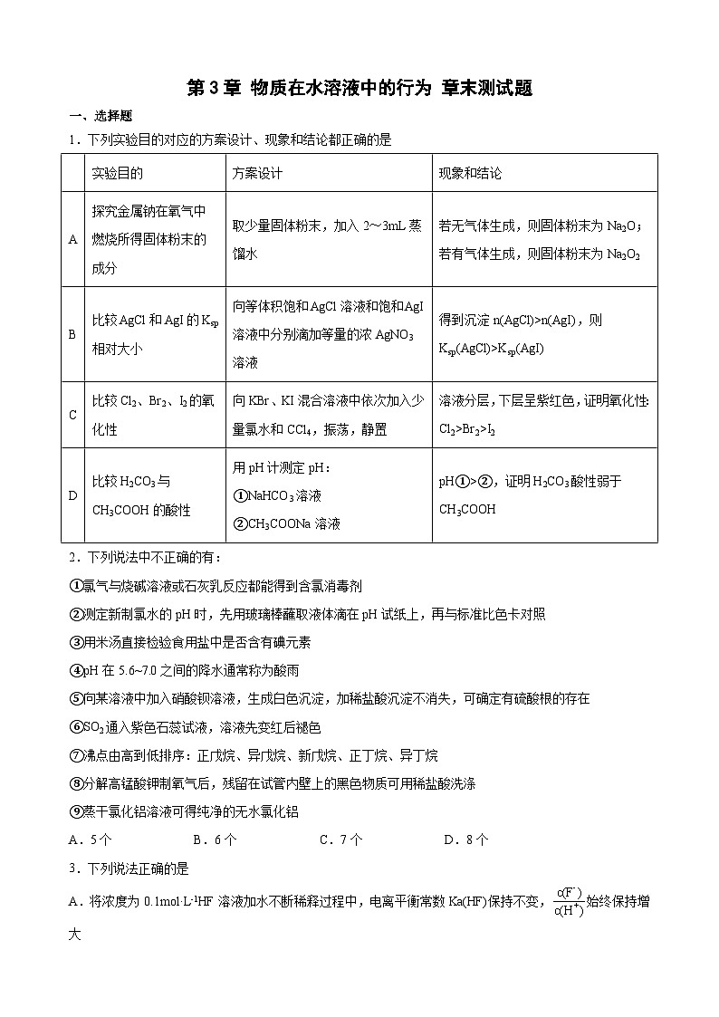 第3章 物质在水溶液中的行为 章末测试题 高中化学鲁科版（2019）选择性必修1第1页