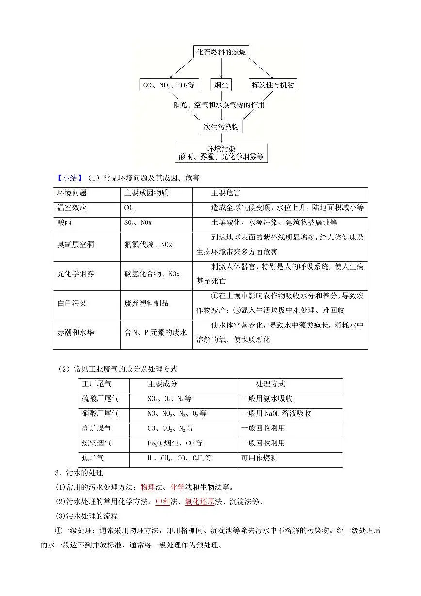 8.3 环境保护与绿色化学(解析版)第2页